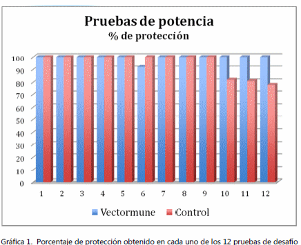 Nuevos enfoques en la prevencion de la enfermedad de newcastle velogenica - Image 2