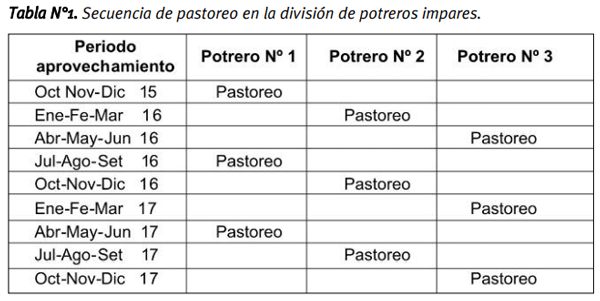 Pautas técnicas para la correcta instalación y uso de los alambrados eléctricos - Image 4