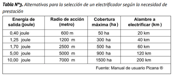 Pautas técnicas para la correcta instalación y uso de los alambrados eléctricos - Image 7