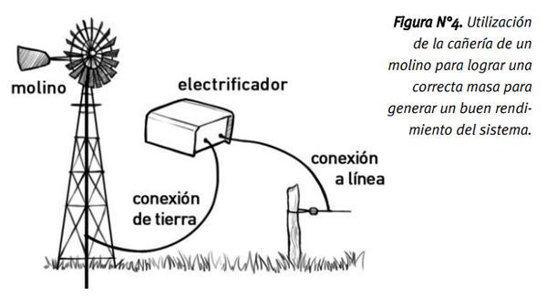 Pautas técnicas para la correcta instalación y uso de los alambrados eléctricos - Image 14