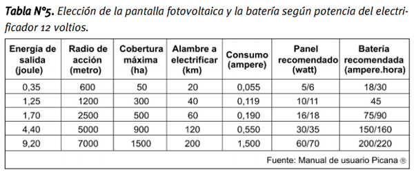 Pautas técnicas para la correcta instalación y uso de los alambrados eléctricos - Image 10