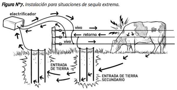 Pautas técnicas para la correcta instalación y uso de los alambrados eléctricos - Image 18