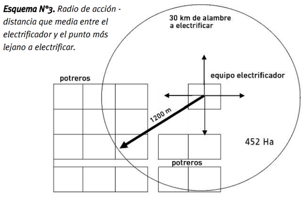 Pautas técnicas para la correcta instalación y uso de los alambrados eléctricos - Image 8
