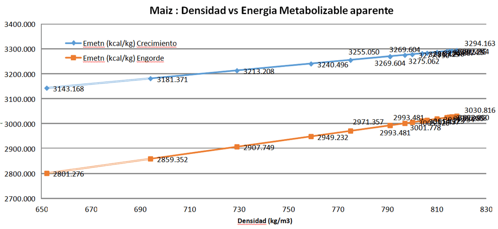 Ha revisado la calidad de su maiz?... Cada caloria tiene su precio - Image 1