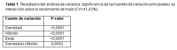 Maíz: genotipo y densidad de siembra en ambientes restrictivos - Image 2
