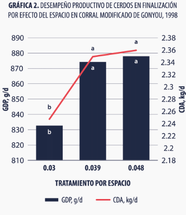 Finaliza con valor: Estrategia integral que optimiza la producción en la industria porcina - Image 2