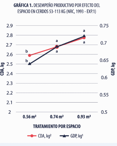 Finaliza con valor: Estrategia integral que optimiza la producción en la industria porcina - Image 1