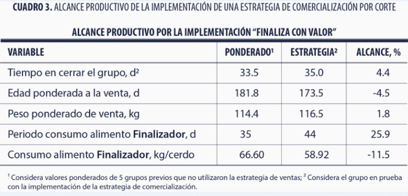 Finaliza con valor: Estrategia integral que optimiza la producción en la industria porcina - Image 5