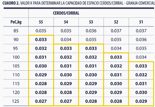 Finaliza con valor: Estrategia integral que optimiza la producción en la industria porcina - Image 4