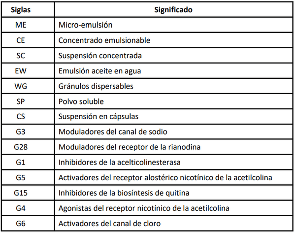 Manejo de orugas cortadoras en etapas tempranas del cultivo de maíz - Image 15