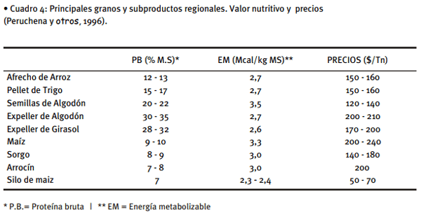 Alimentación de vacunos en sistemas pastoriles - Image 7