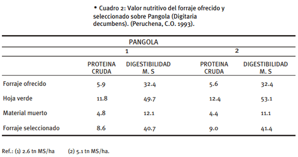 Alimentación de vacunos en sistemas pastoriles - Image 3