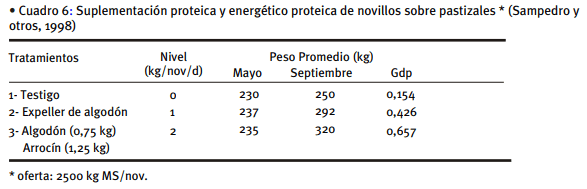 Alimentación de vacunos en sistemas pastoriles - Image 9