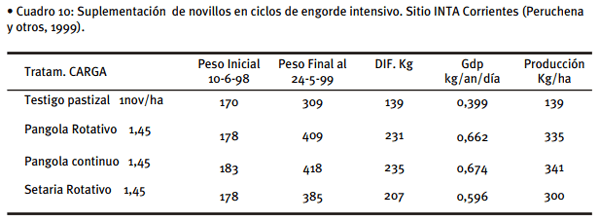 Alimentación de vacunos en sistemas pastoriles - Image 14