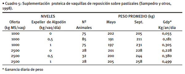 Alimentación de vacunos en sistemas pastoriles - Image 8