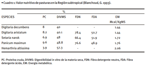 Alimentación de vacunos en sistemas pastoriles - Image 2