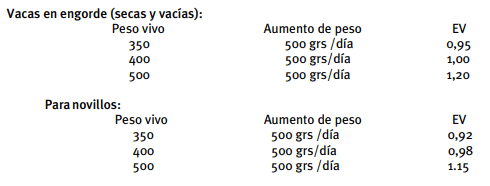 Alimentación de vacunos en sistemas pastoriles - Image 5