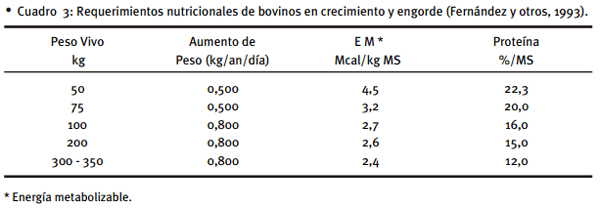Alimentación de vacunos en sistemas pastoriles - Image 4