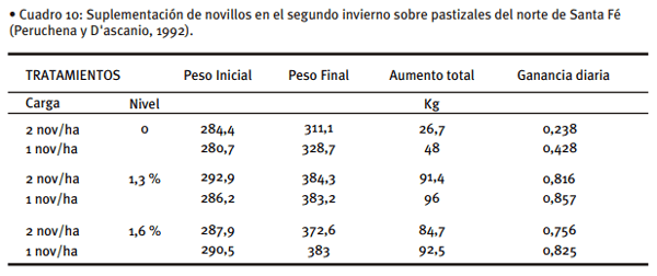 Alimentación de vacunos en sistemas pastoriles - Image 11