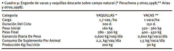 Alimentación de vacunos en sistemas pastoriles - Image 13