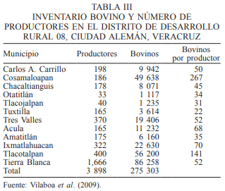 Experiencias en la estrategia para el desarrollo territorial del distrito de desarrollo rural 008, Veracruz, México - Image 3
