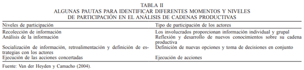 Experiencias en la estrategia para el desarrollo territorial del distrito de desarrollo rural 008, Veracruz, México - Image 2
