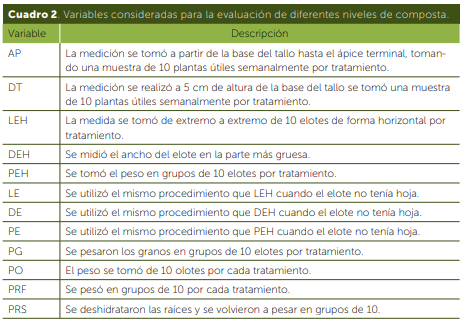 Evaluación de diferentes niveles de composta como estrategia de fertilización en el cultivo de maíz (Zea Mays l.) - Image 2