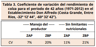 Limitantes nutricionales y variabilidad espacio-temporal del rendimiento en colza - Image 8