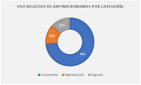 Nutrición de lechones en recría: Oportunidades y desafíos frente al uso prudente de los antimicrobianos - Image 3