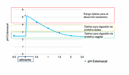 Nutrición de lechones en recría: Oportunidades y desafíos frente al uso prudente de los antimicrobianos - Image 6