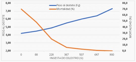 Nutrición de lechones en recría: Oportunidades y desafíos frente al uso prudente de los antimicrobianos - Image 4
