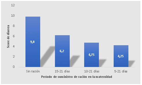 Nutrición de lechones en recría: Oportunidades y desafíos frente al uso prudente de los antimicrobianos - Image 5