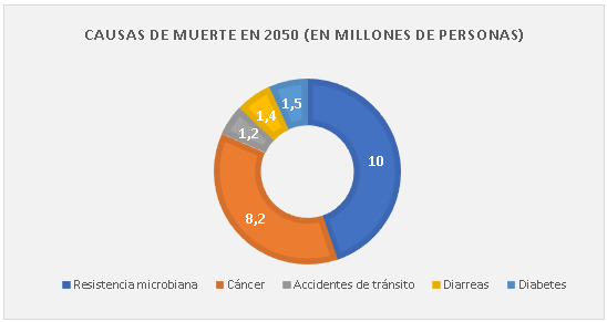 Nutrición de lechones en recría: Oportunidades y desafíos frente al uso prudente de los antimicrobianos - Image 2