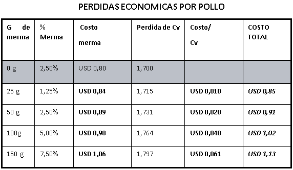 El arte de finalizar el pollo - Image 2