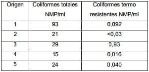Evaluación de la Calidad de Agua de Bebida destinada a Porcinos - Image 1