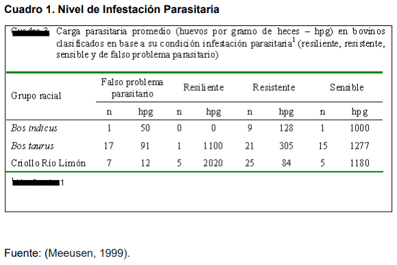 Situacion epidemiologica del hato criollo saavedreño - Image 9