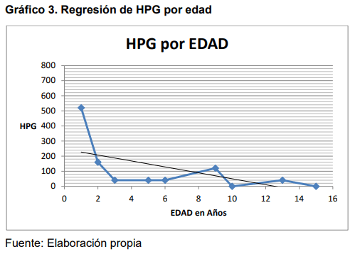 Situacion epidemiologica del hato criollo saavedreño - Image 8