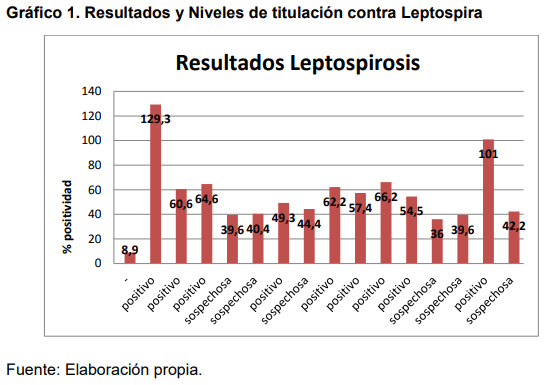 Situacion epidemiologica del hato criollo saavedreño - Image 5