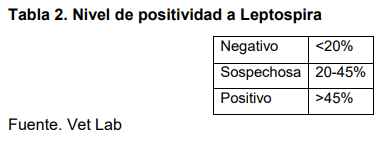 Situacion epidemiologica del hato criollo saavedreño - Image 4