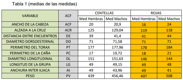 Caracterización Morfológica y Faneróptica del Bovino Criollo Saavedreño - Image 16