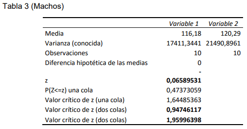 Caracterización Morfológica y Faneróptica del Bovino Criollo Saavedreño - Image 18