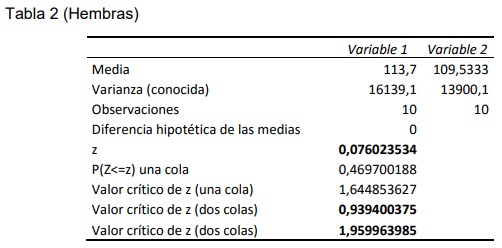 Caracterización Morfológica y Faneróptica del Bovino Criollo Saavedreño - Image 17