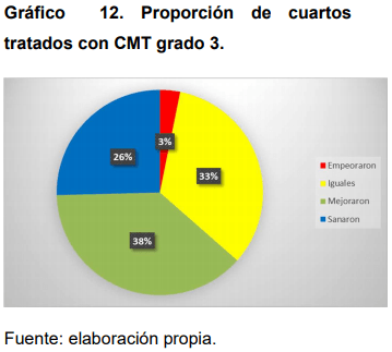 Eficacia de la Ozonoterapia en el Control de Mastitis Bovina - Image 14