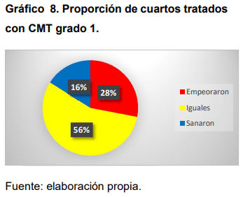 Eficacia de la Ozonoterapia en el Control de Mastitis Bovina - Image 10