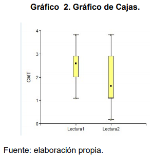 Eficacia de la Ozonoterapia en el Control de Mastitis Bovina - Image 3