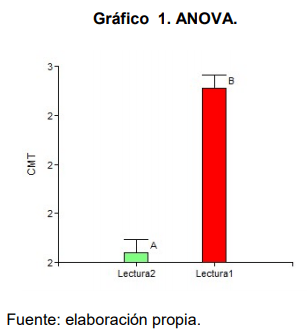 Eficacia de la Ozonoterapia en el Control de Mastitis Bovina - Image 2