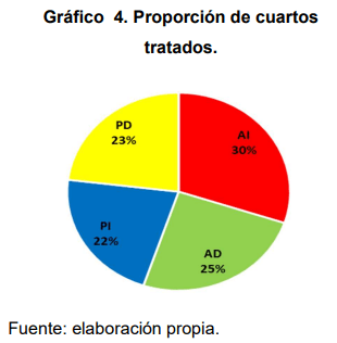 Eficacia de la Ozonoterapia en el Control de Mastitis Bovina - Image 6