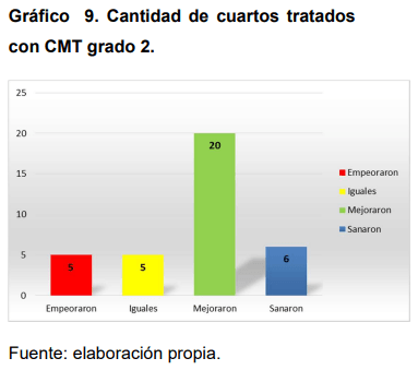 Eficacia de la Ozonoterapia en el Control de Mastitis Bovina - Image 11
