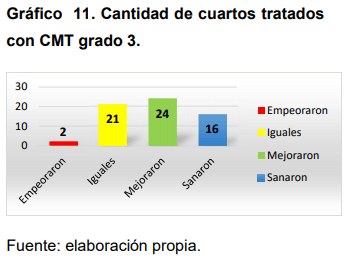Eficacia de la Ozonoterapia en el Control de Mastitis Bovina - Image 13