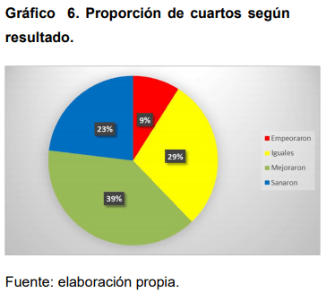 Eficacia de la Ozonoterapia en el Control de Mastitis Bovina - Image 8